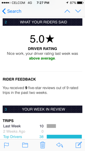 Uber's driver rating 5.0
