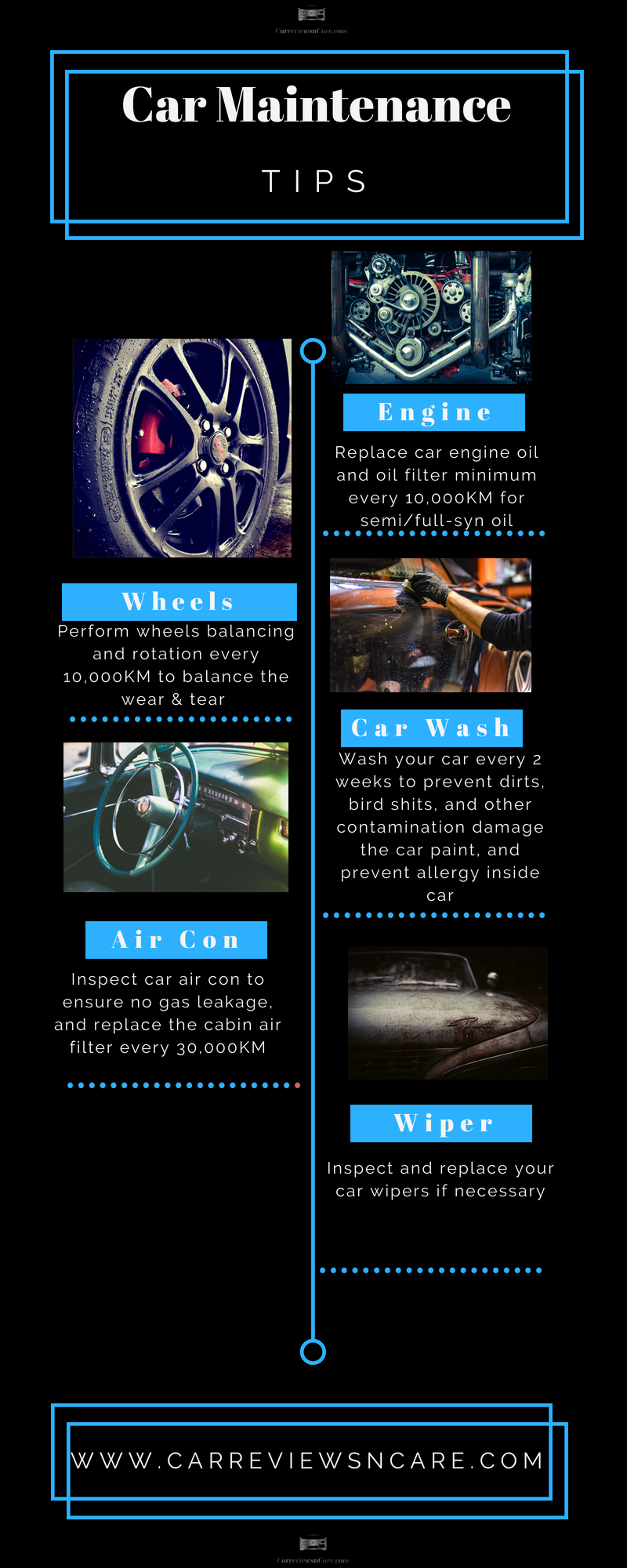 Car Maintenance Infographic Exclusive for South East Asia Cars