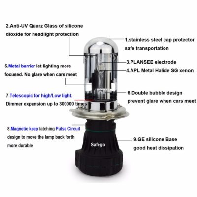 Anti Glare HID H4 Bulb