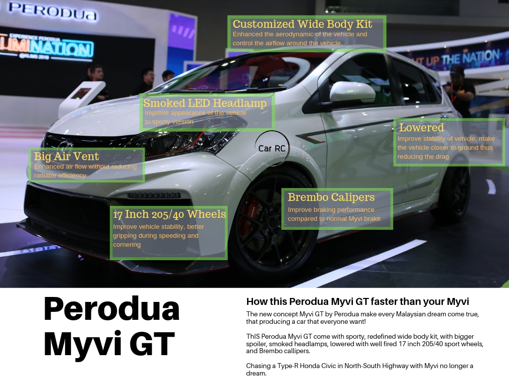 Perodua Myvi GT Facts