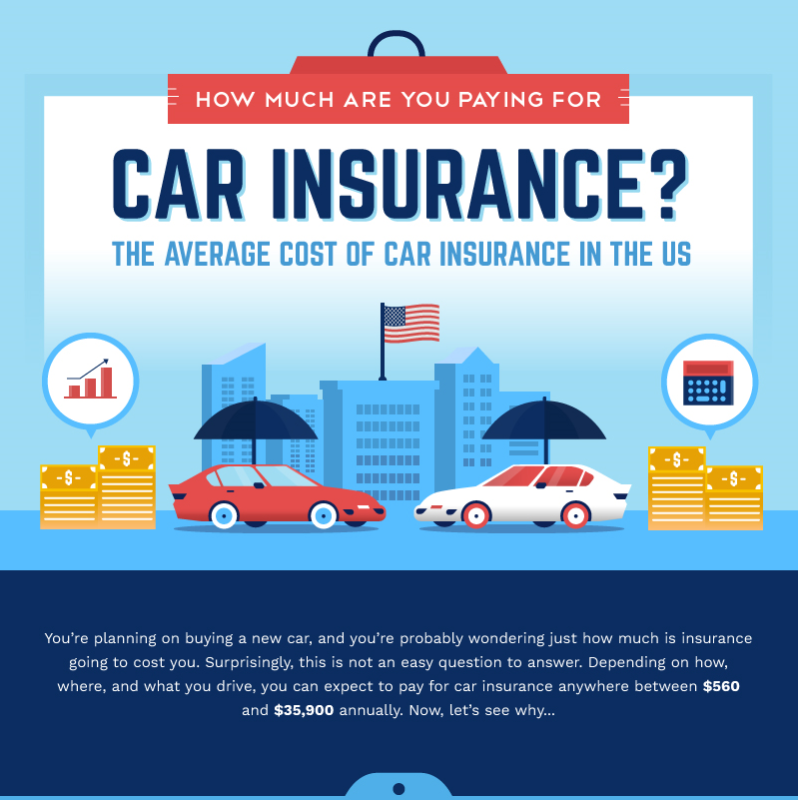 the-average-cost-of-car-insurance-in-the-us-car-rc