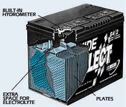 Cross Section of Car Battery Diagram
